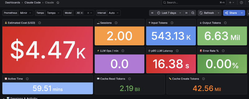 Dashboard completo — overview header