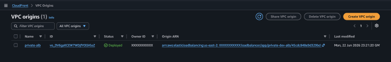 VPC Origin flow