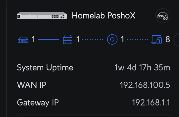 Gateway IP